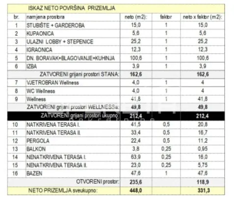 Zemljište - Sveti urban, Sveti Martin na Muri, Sveti Martin na Muri, 6610m2
