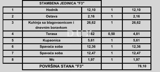 Stan - Poreč, 78.1m2