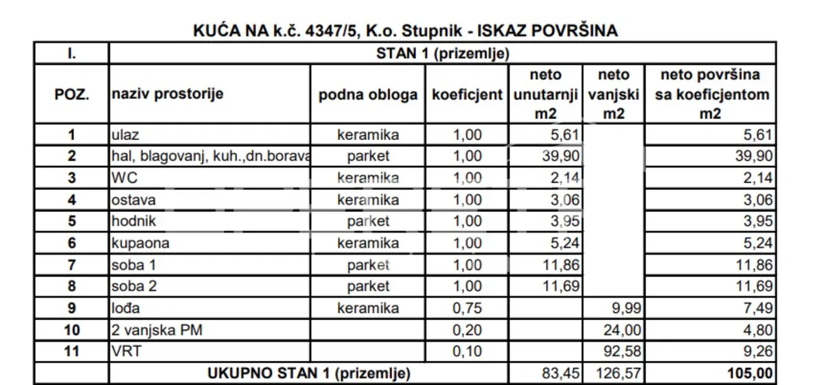 Apartment - Gornjostupnička, Novi Zagreb - zapad, Zagreb, 153m2