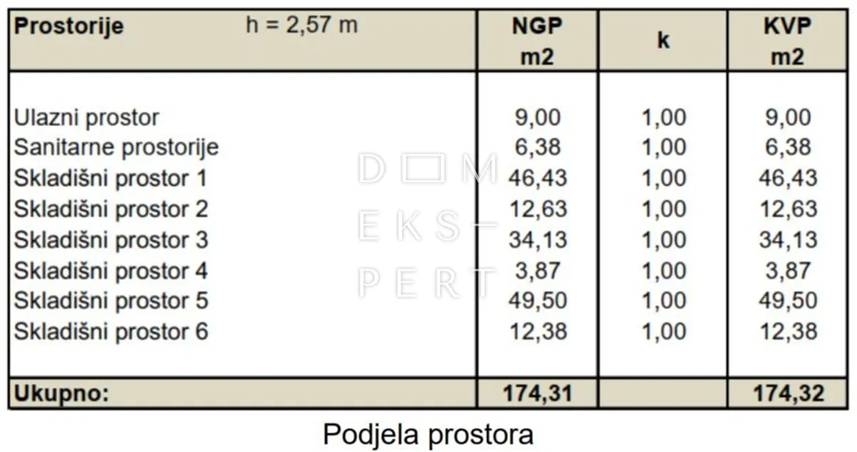 Ured - Peščenica - Žitnjak, 174m2