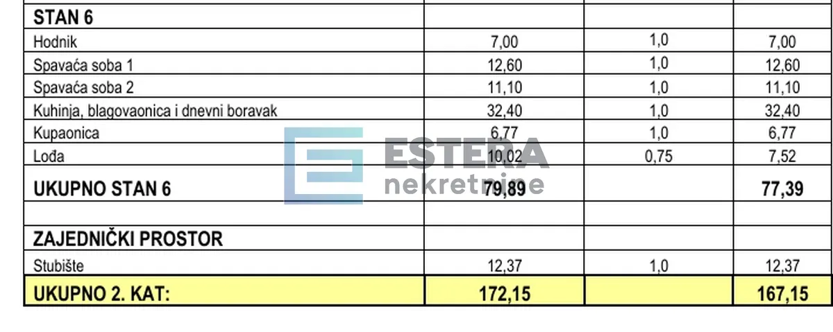 Stan - Pakoštane, 77m2