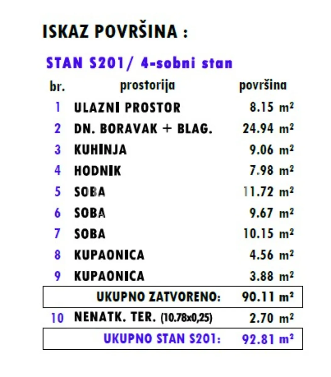 Stan - Štefanovečka, Istok, Zagreb, 93m2