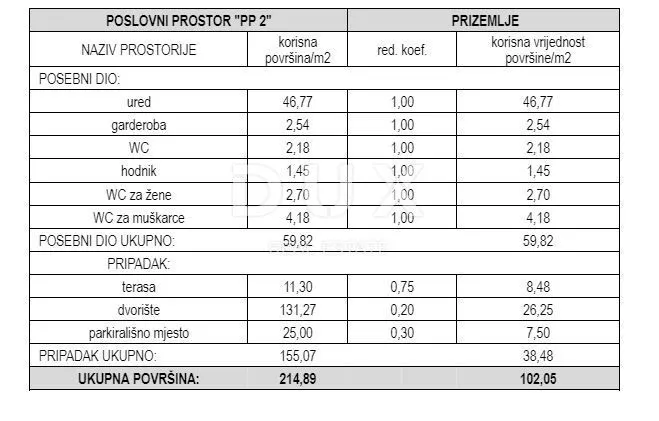 Poslovni Prostor - Vodice, 102.05m2