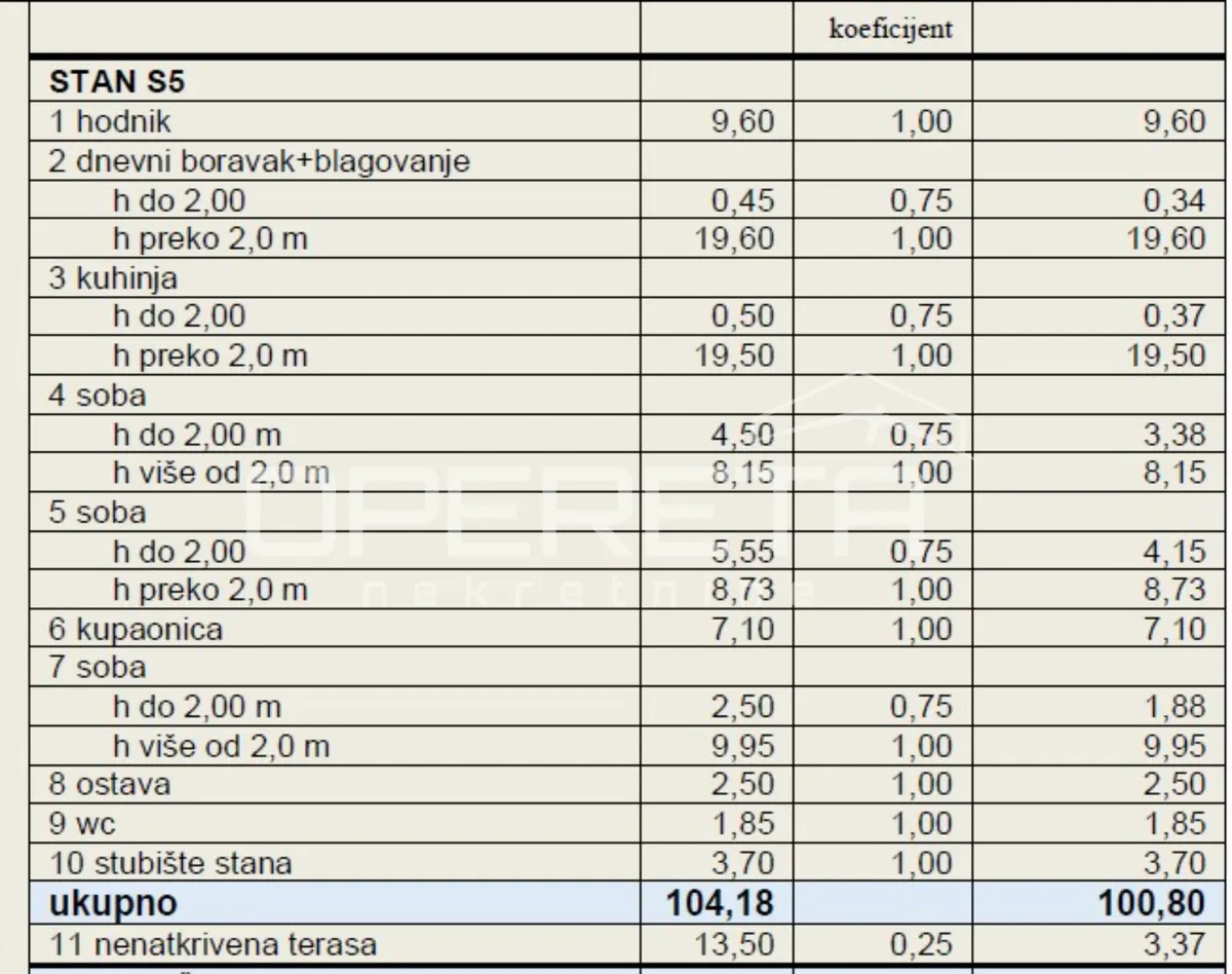 Stan - Križnog puta, Istok, Zagreb, 110m2