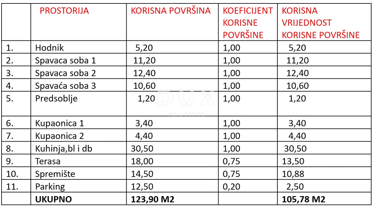 Apartment - Sukošan, 105.78m2