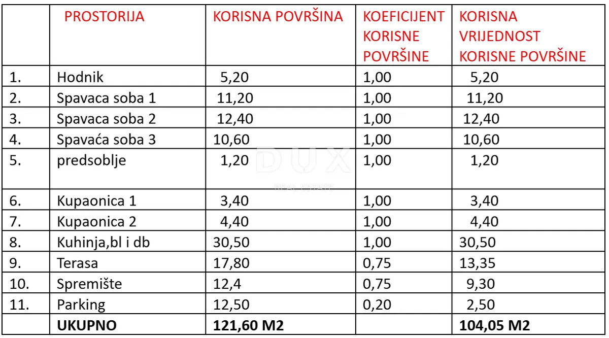 Apartment - Sukošan, 104.05m2
