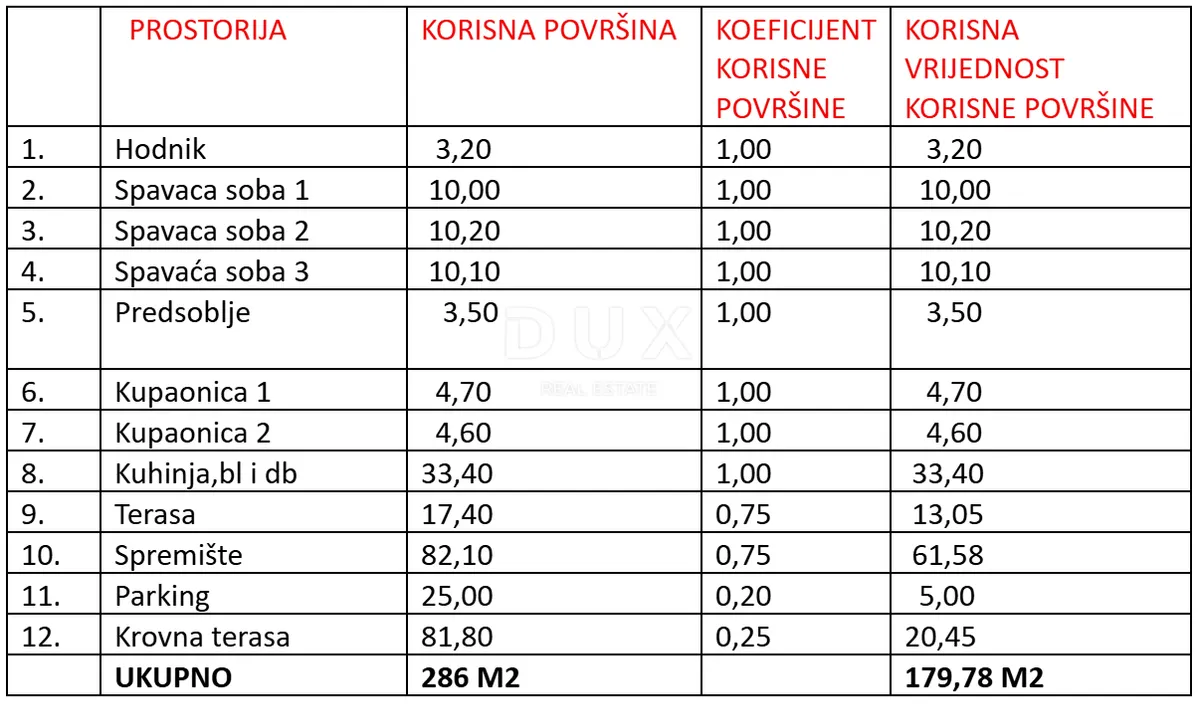 Apartment - Sukošan, 179.78m2