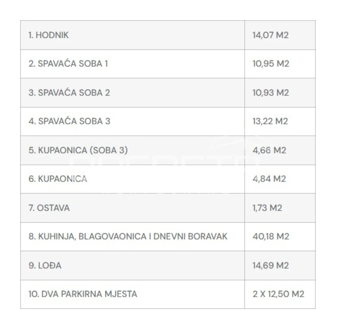 Stan - Barbariga, Barbariga, Vodnjan, 110m2