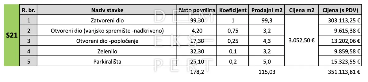 Stan - Jastrebarsko, 115.03m2