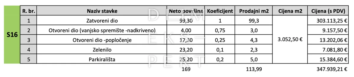 Kuća - Jastrebarsko, 113.99m2