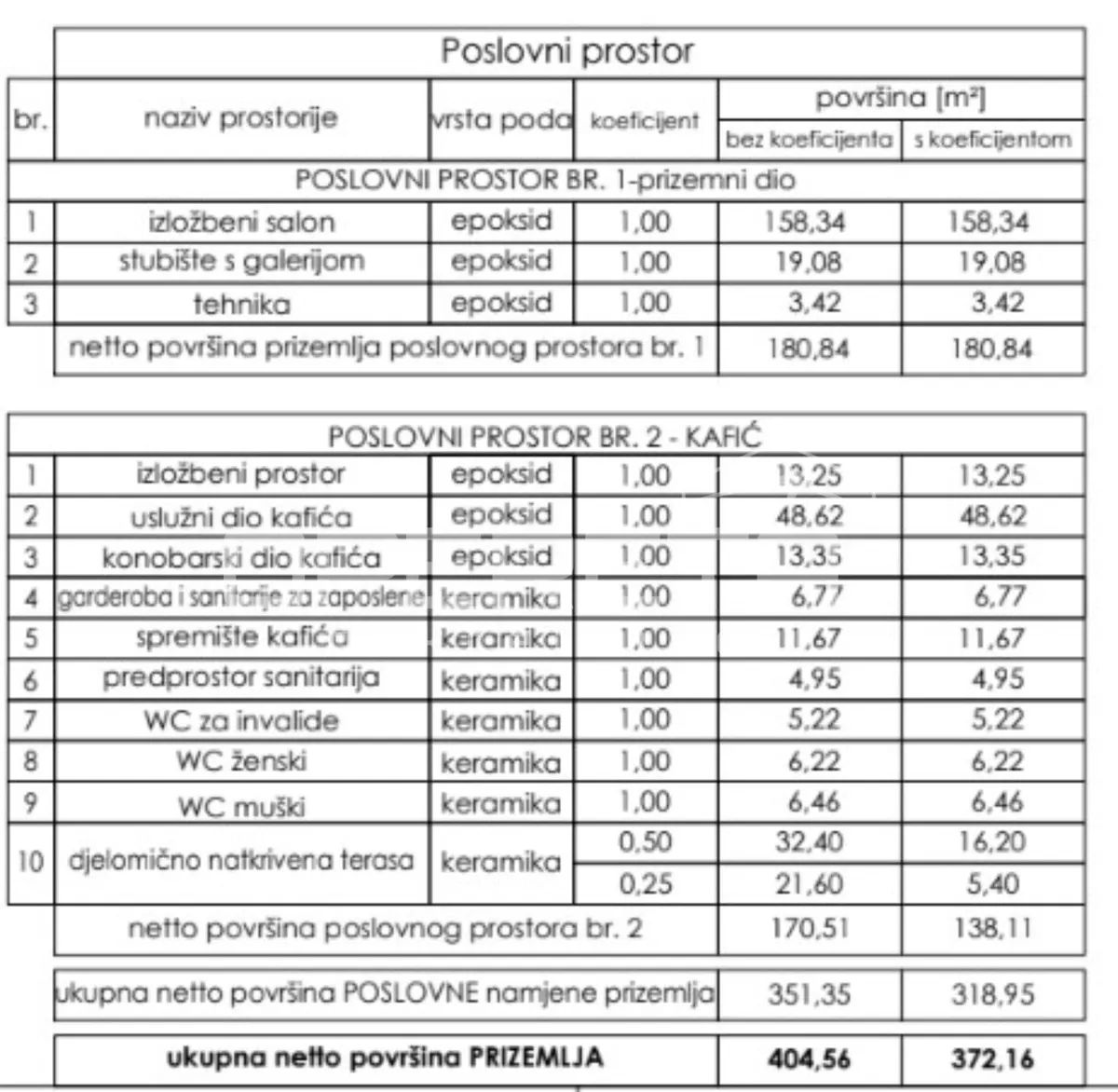 Poslovni Prostor - Gospodarska ulica bb, Varaždin, Varaždin, 138m2