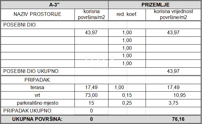 Stan - Vodice, 76.16m2