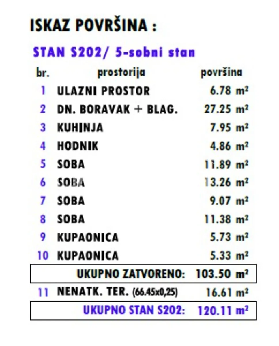 Stan - Štefanovečka, Istok, Zagreb, 120m2