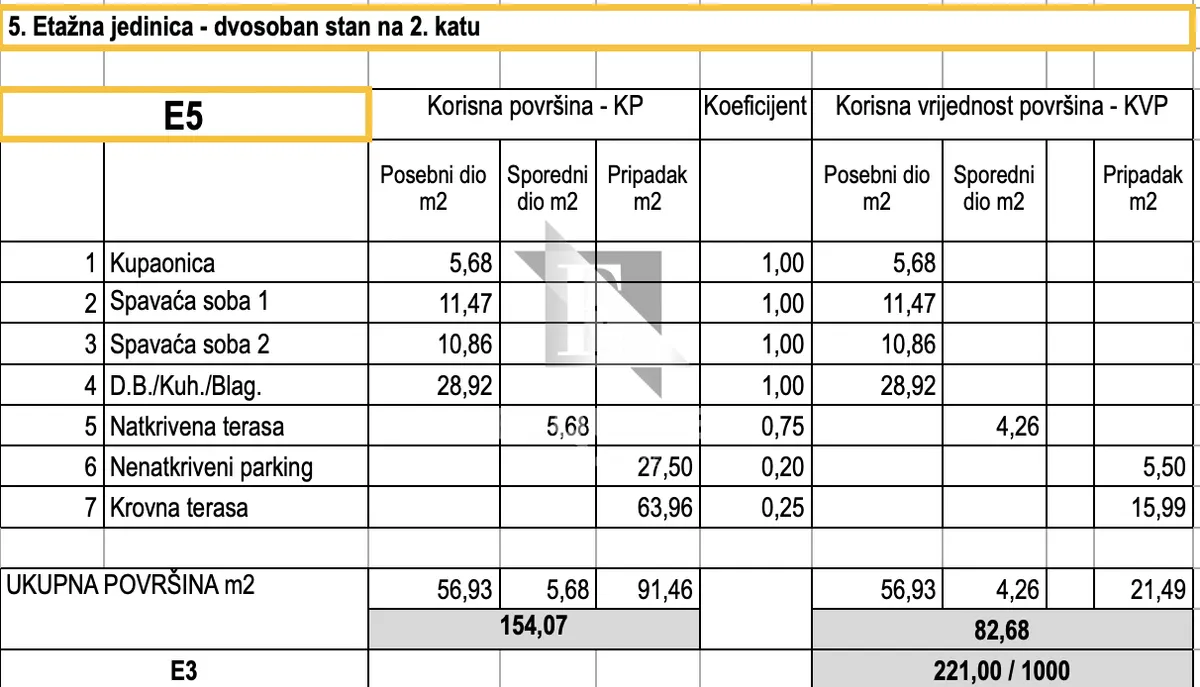 Apartment - Zadar, 82.68m2