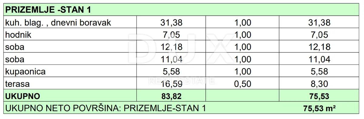 Stan - Sukošan, 82.63m2