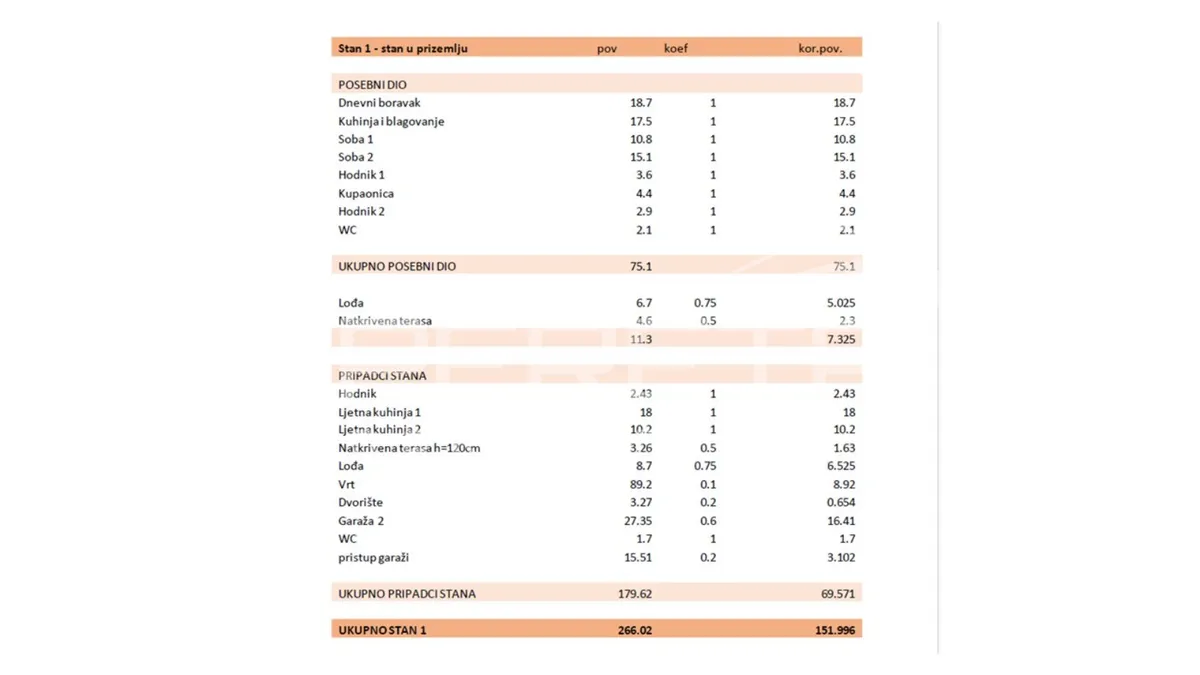 Apartment - Novi Bokanjac, Zadar, Zadar, 152m2