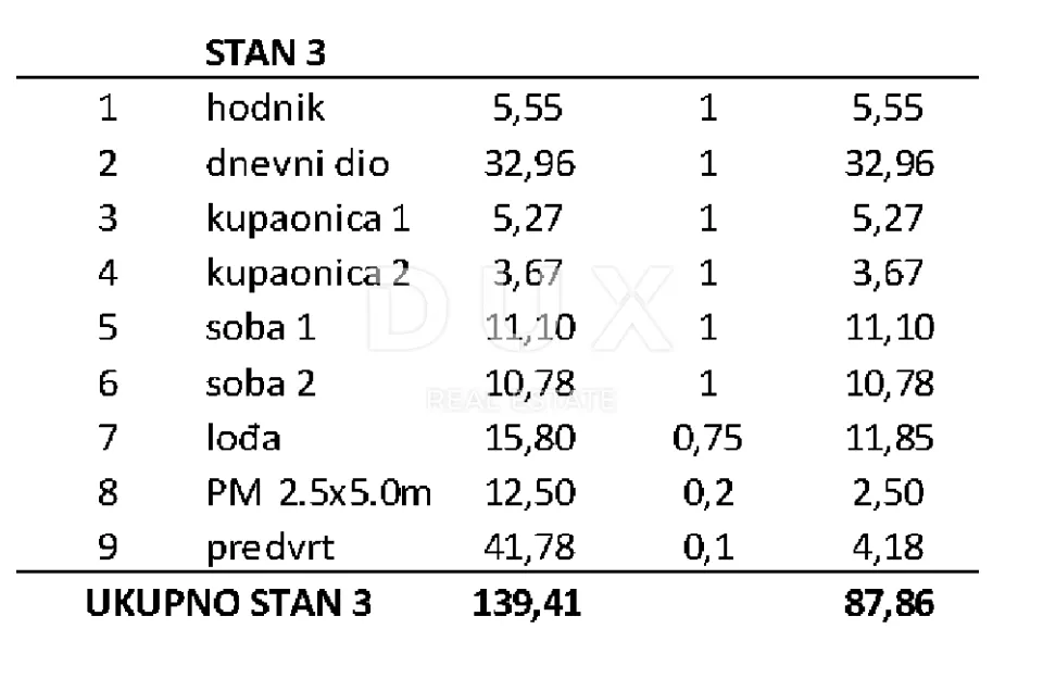 Stan - Privlaka, 87.86m2