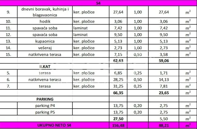 Stan - Miljkovica, Vir, Vir, 88m2