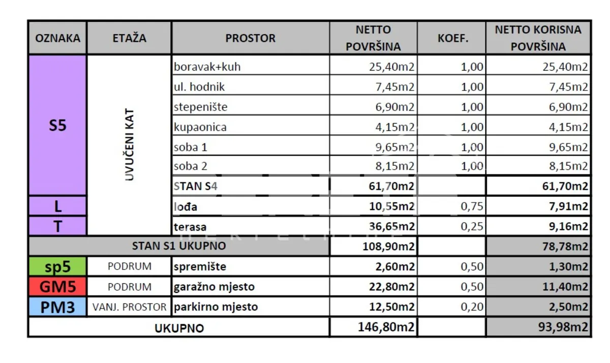 Stan - Čučerska cesta, Istok, Zagreb, 94m2