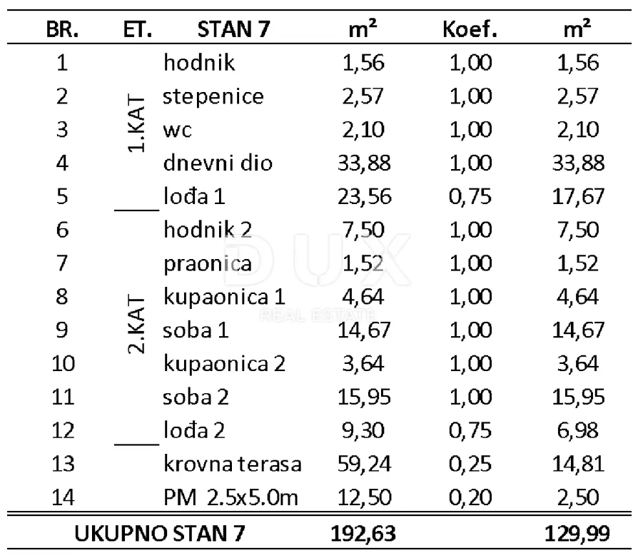 Stan - Privlaka, 129.99m2
