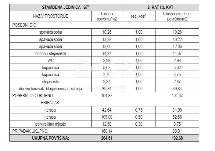 Stan - Vodice, 192.68m2