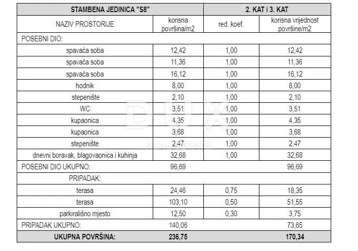 Stan - Vodice, 170.34m2