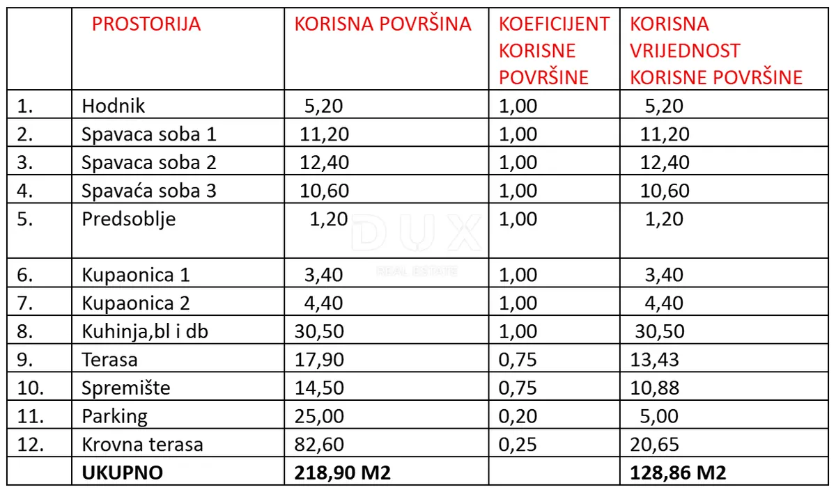 Apartment - Sukošan, 128.86m2