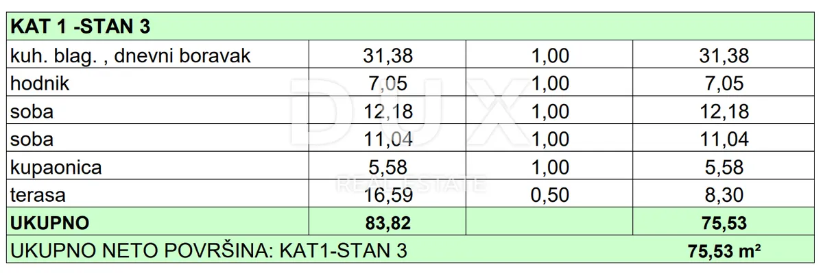 Stan - Sukošan, 78.03m2