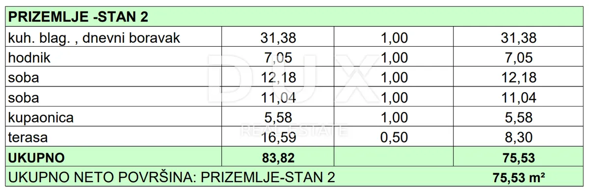 Stan - Sukošan, 93.23m2
