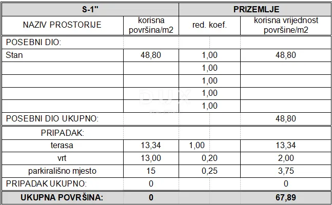 Stan - Vodice, 67.89m2