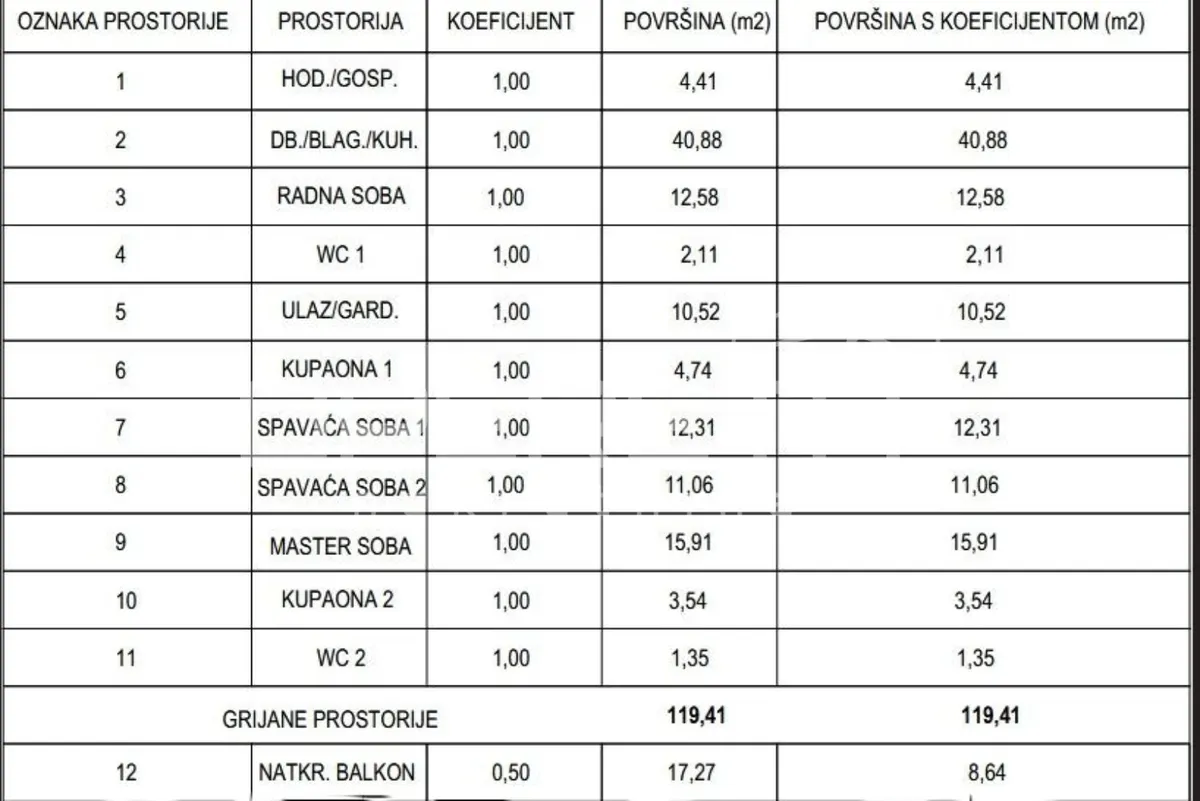 Stan - Velika Gorica, Velika Gorica-Centar, Velika Gorica, 138m2