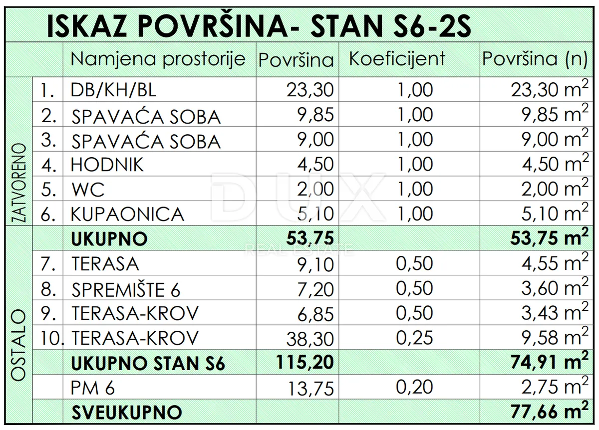 Stan - Ražanac, 77.66m2