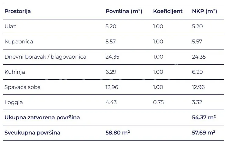 Apartment - Lujzijana ulica, Delnice, Delnice, 57.69m2
