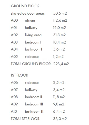 Stan - Murter, 208.5m2