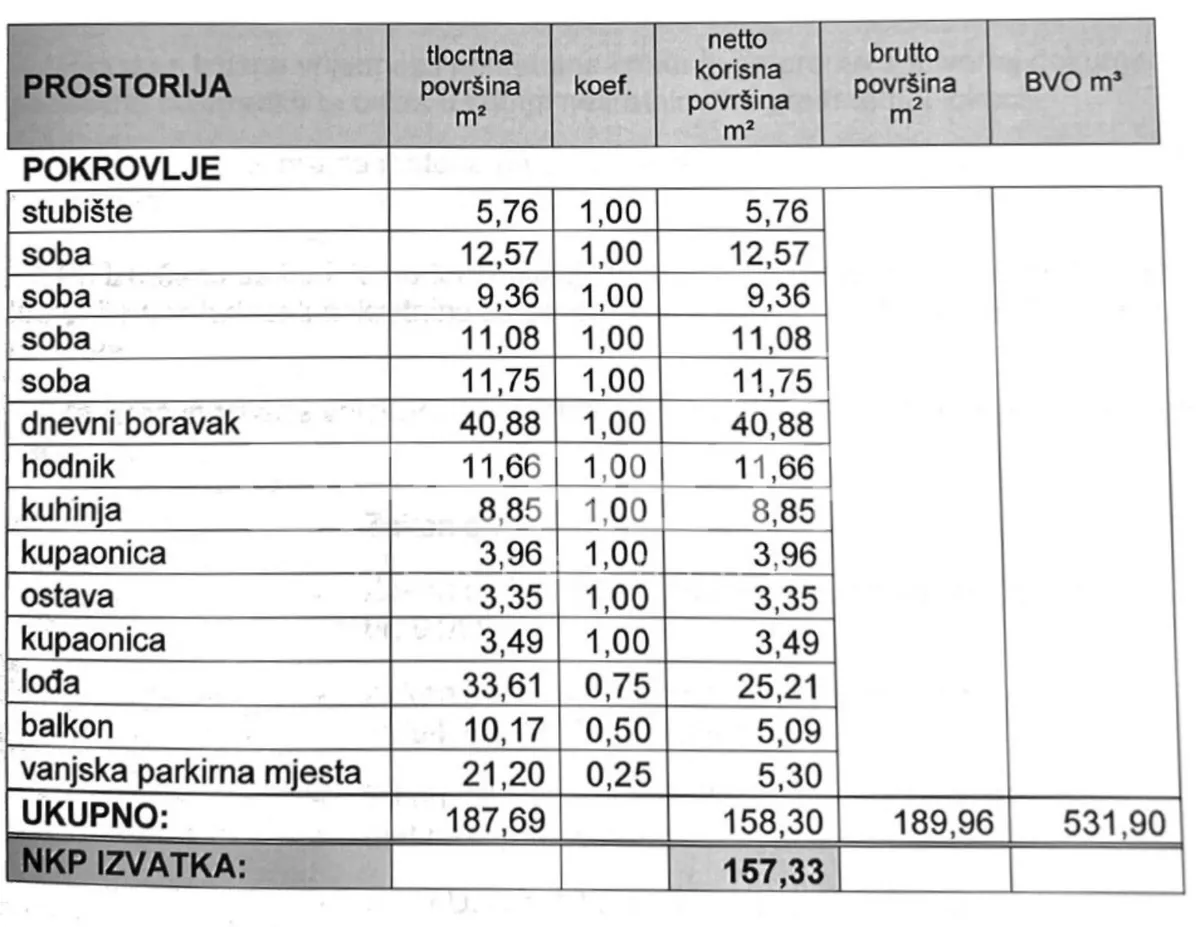 Stan - Jazbina, Podsljeme, Zagreb, 157m2