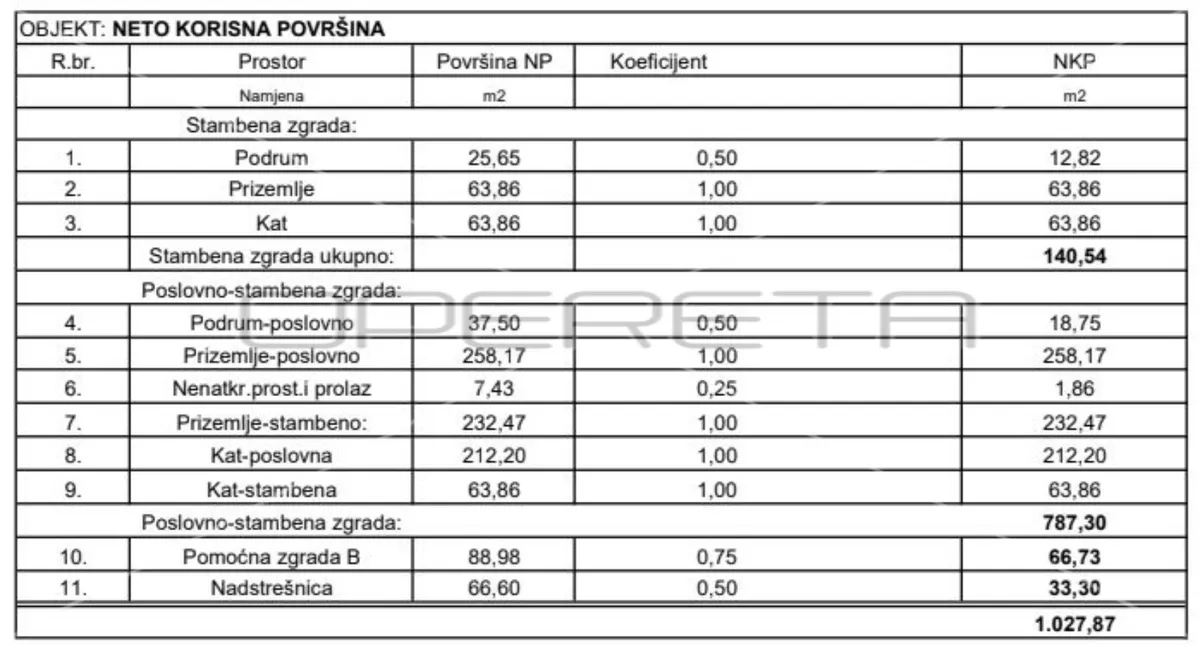 House - Bana Jelačića, Jastrebarsko, Jastrebarsko, 900m2