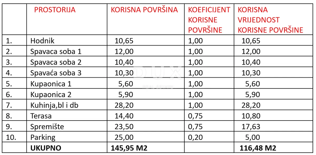 Stan - Sukošan, 116.48m2