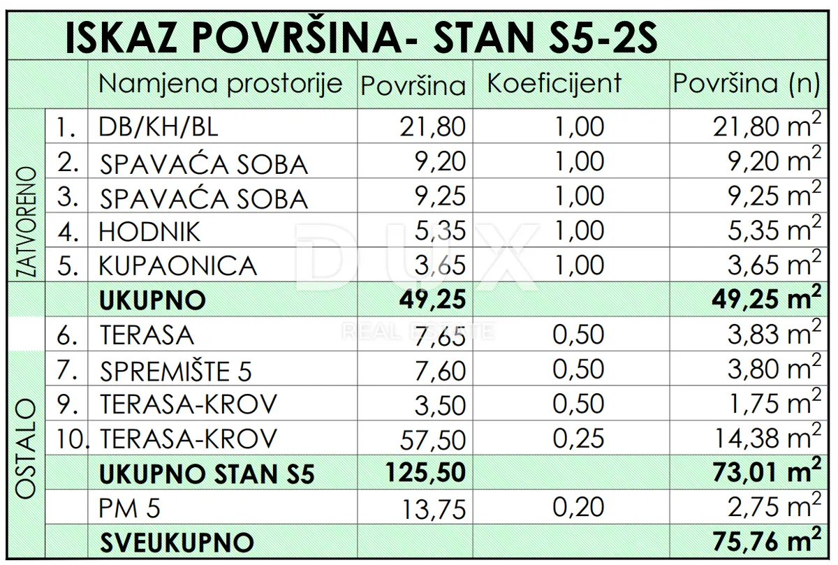 Stan - Ražanac, 75.76m2