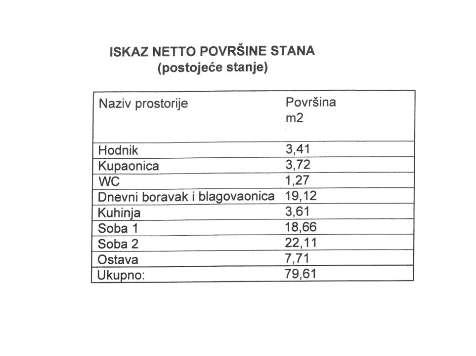 Stan - Gornji Grad - Medveščak, 80m2