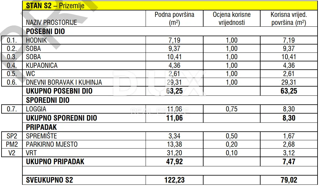 Stan - Nin, 79.02m2