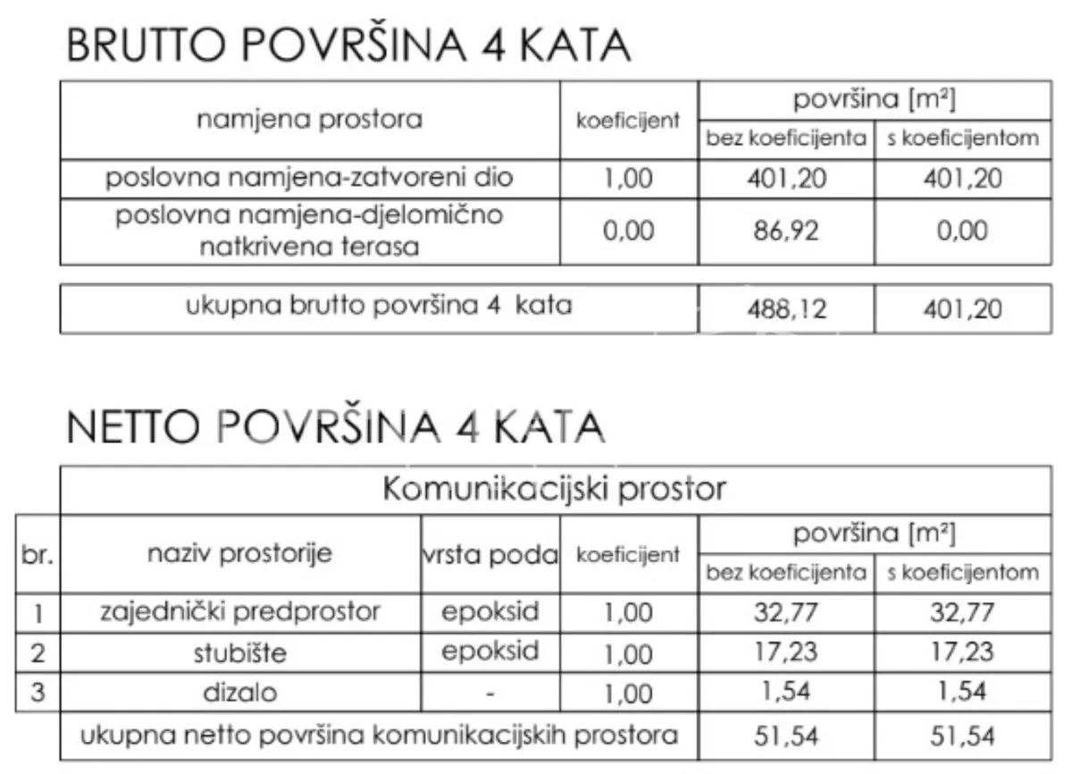 Poslovni Prostor - Gospodarska, Sutivan, Sutivan, 216m2