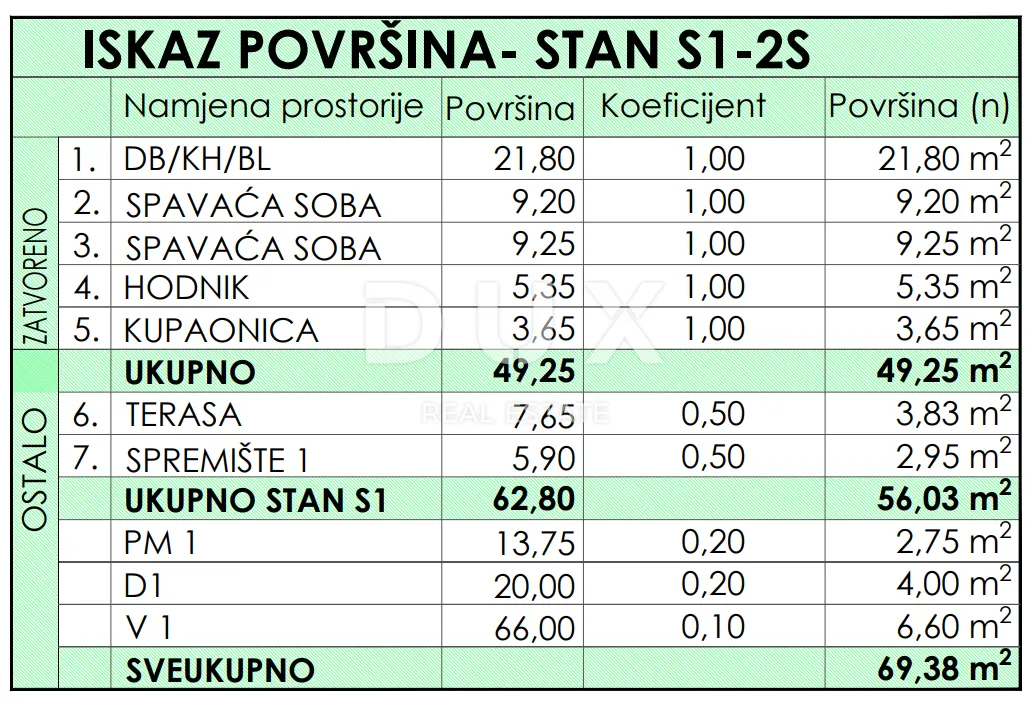 Stan - Ražanac, 69.38m2