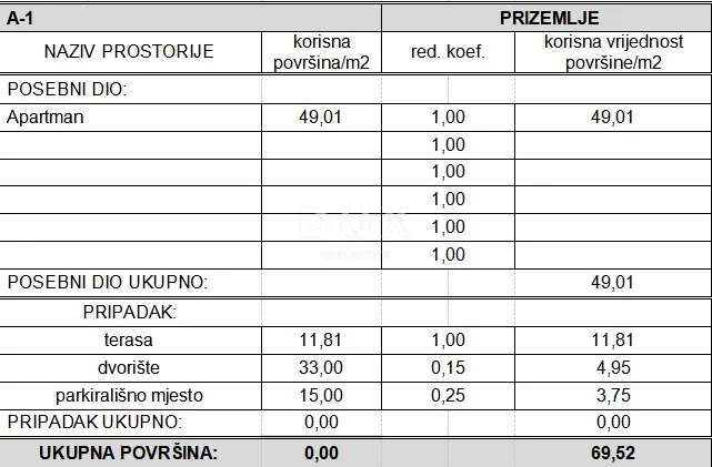 Stan - Vodice, 69.52m2