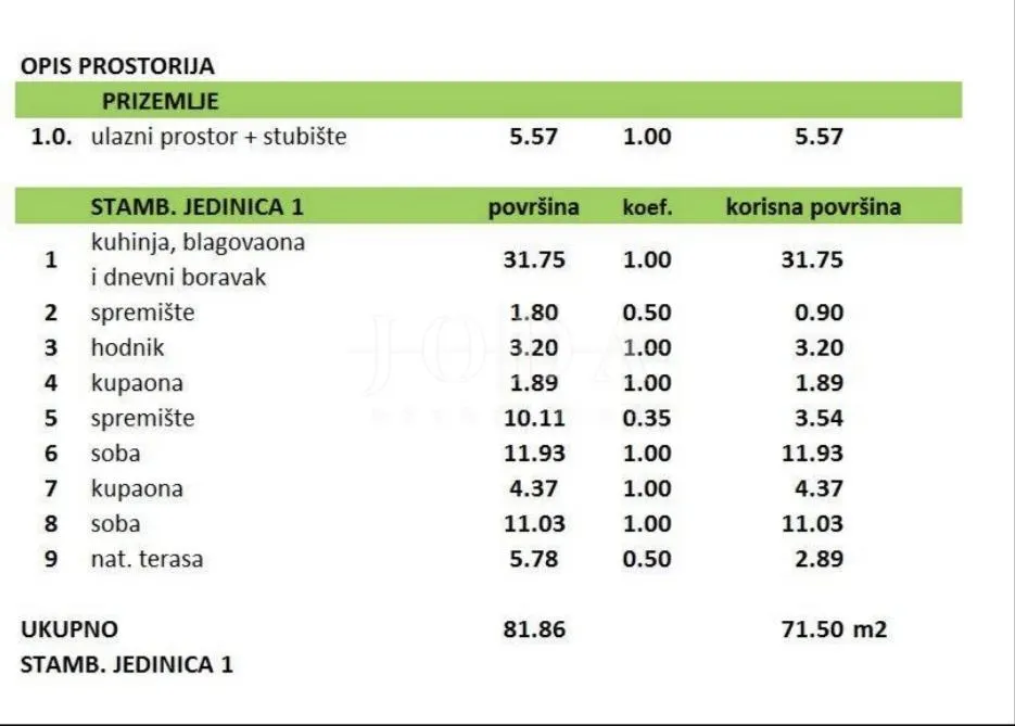 Stan - Crikvenica, 72m2