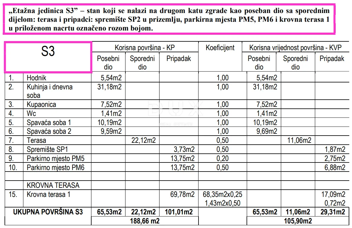 Stan - Zadar - Okolica, 105.9m2