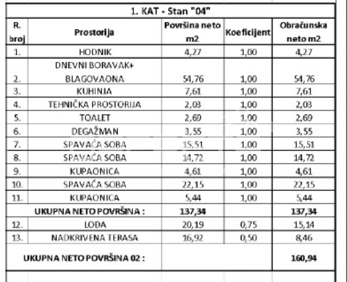 Stan - Put masline, Umag, Umag, 160.94m2