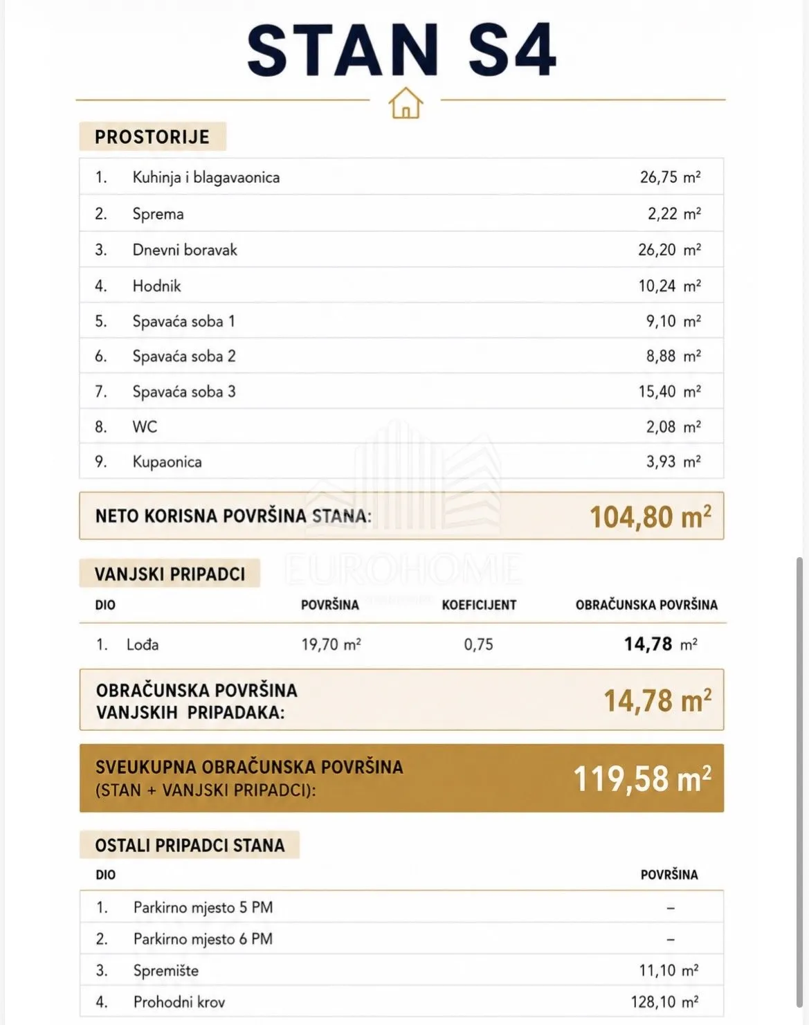 Stan - Podstrana, 119.58m2