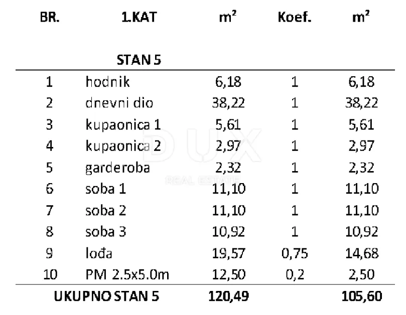 Stan - Privlaka, 105.6m2