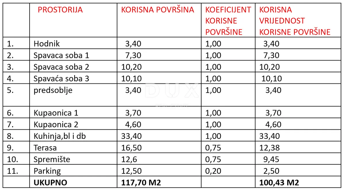Apartment - Sukošan, 100.43m2