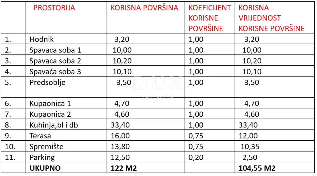 Apartment - Sukošan, 104.55m2